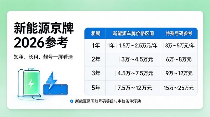 北京车牌租赁政策新规